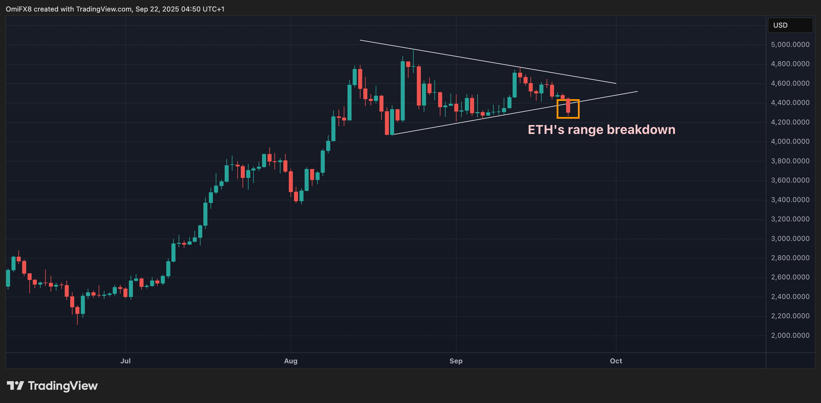 Touros do Bitcoin enfrentam desafio com Doji do dólar; MACD do XRP está baixista antes do discurso do Fed e da inflação PCE image 2