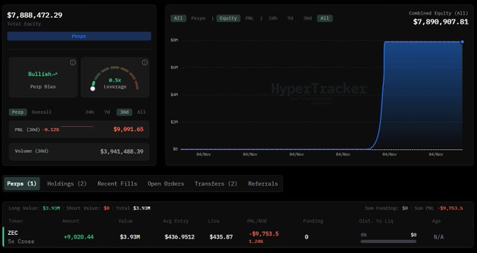 Zcash (ZEC) supera a BTC: ¿Podrán los alcistas superar los $477 y alcanzar los $546? image 3