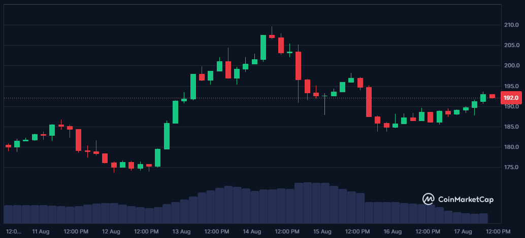 Solana à 200 $ : Nouvel ATH en Septembre ? image 2