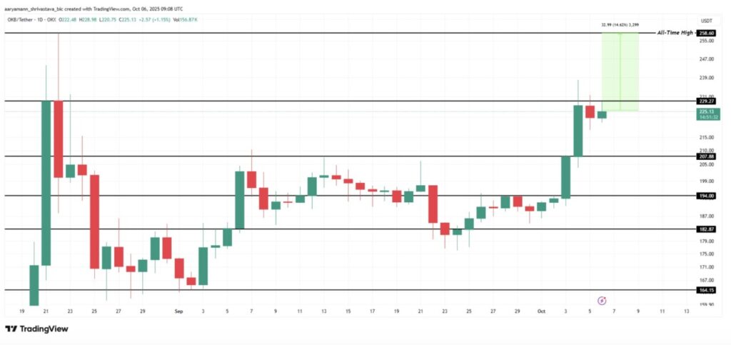 Bitcoin Meledak ke $126.000, 3 Altcoin Ini Berpeluang Cetak Rekor All-Time High Baru? image 1