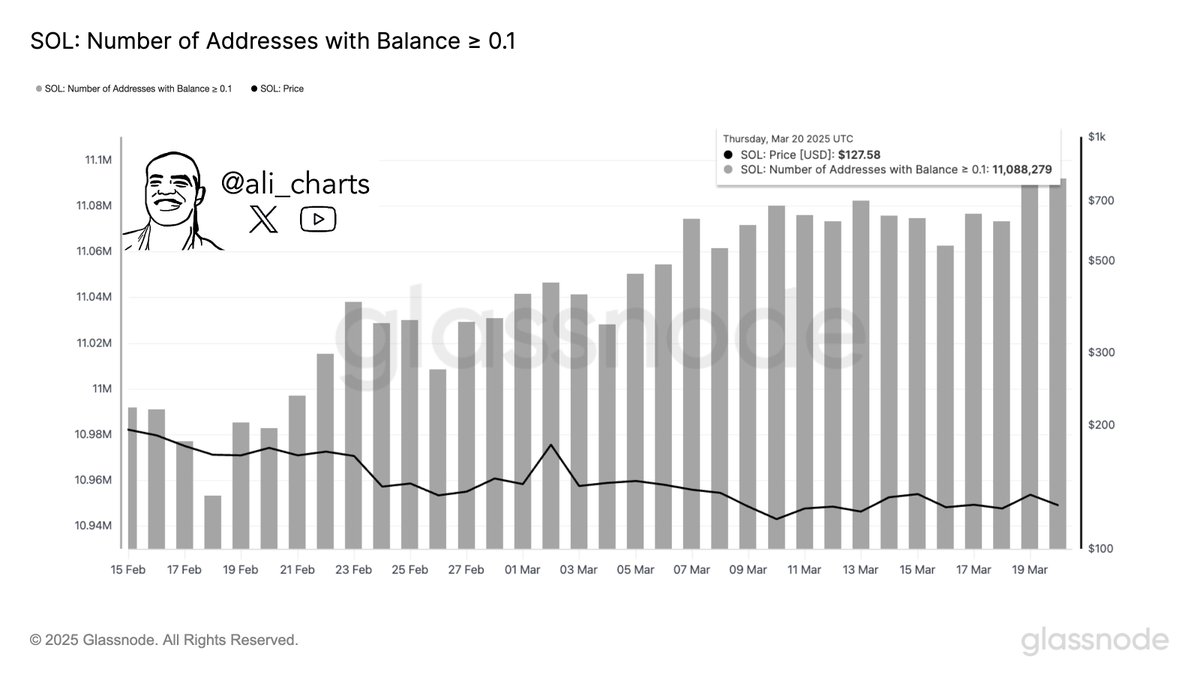 Solana Price Forecast: Can SOL Rally to $200 Amid Record Adoption? image 0