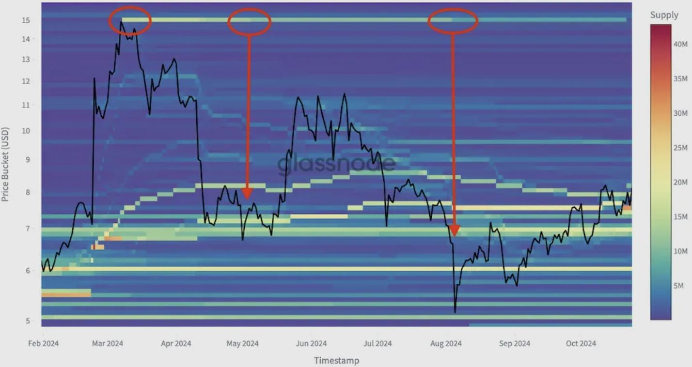 Reading the Crowd: How Cost Basis Distribution Reveals Market Tops and Bottoms image 0