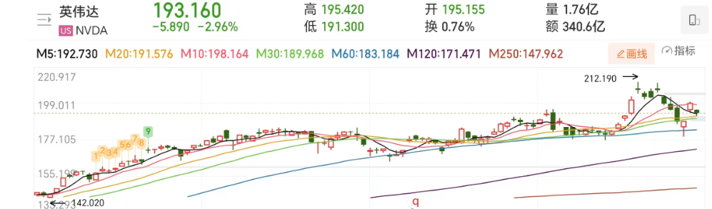 加密雪崩：三大风暴席卷，15万投资者爆仓！