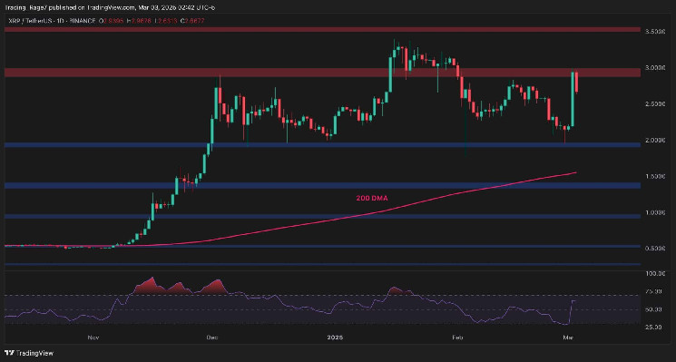 What’s Next for XRP After Its Surge to $3? Ripple Price Analysis