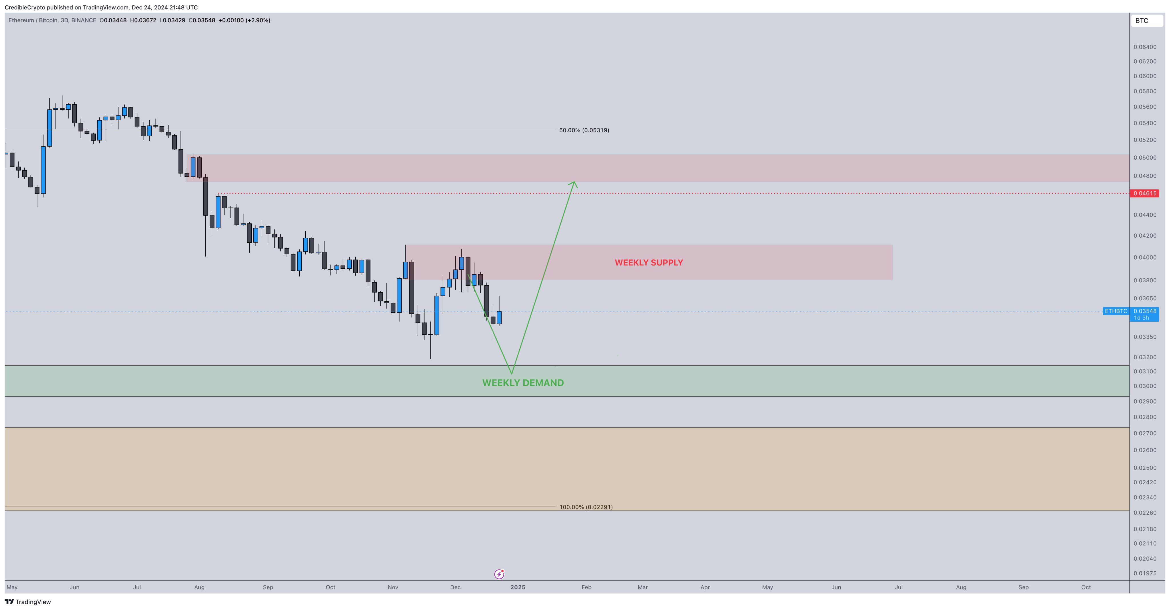 XRP Has Most Bullish-Looking Chart in Entire Crypto Space, According to Analyst – Here’s Why image 2