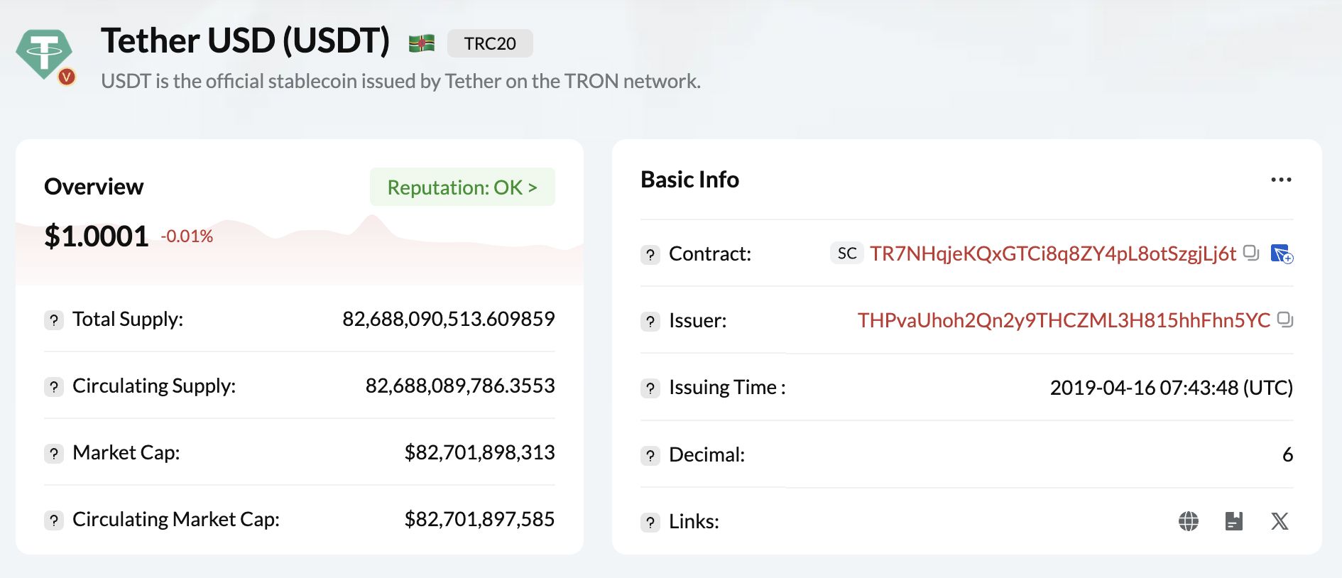 Pronóstico de TRON: TRX apunta a rompimiento alcista de un 40% image 1