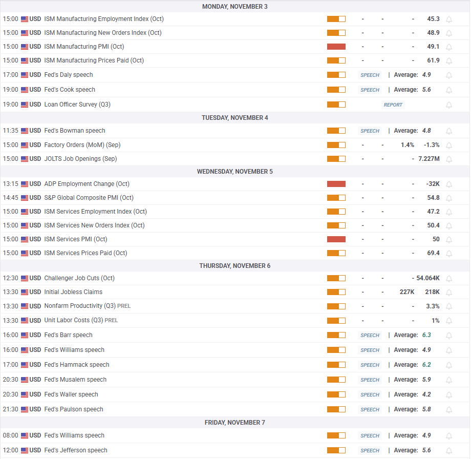 Gold Weekly Forecast: Correction deepens on hawkish Fed tone, US-China trade truce image 0