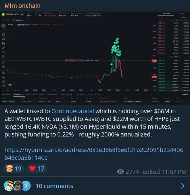 10天20億美元交易量，Hyperliquid再創佳績 image 4