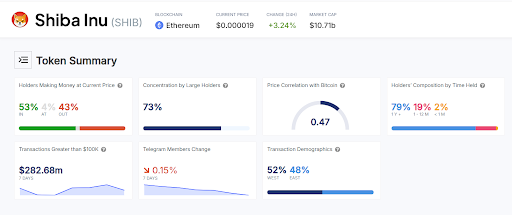 La tasa de quema de Shiba Inu aumenta un 14,575%, el precio de SHIB salta por la escasez de tokens image 7