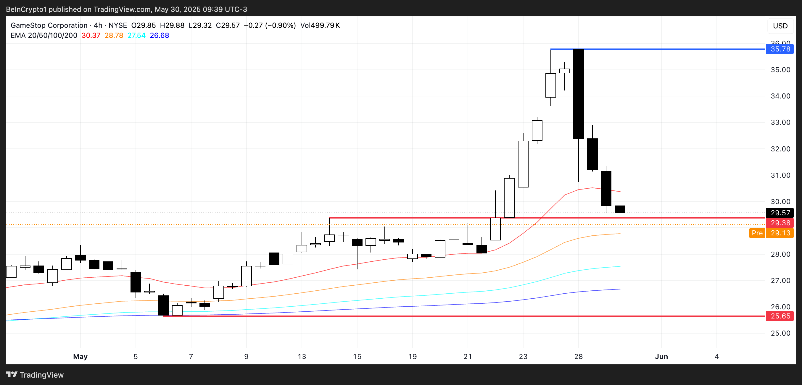 3 US Crypto Stocks to Watch Today image 1