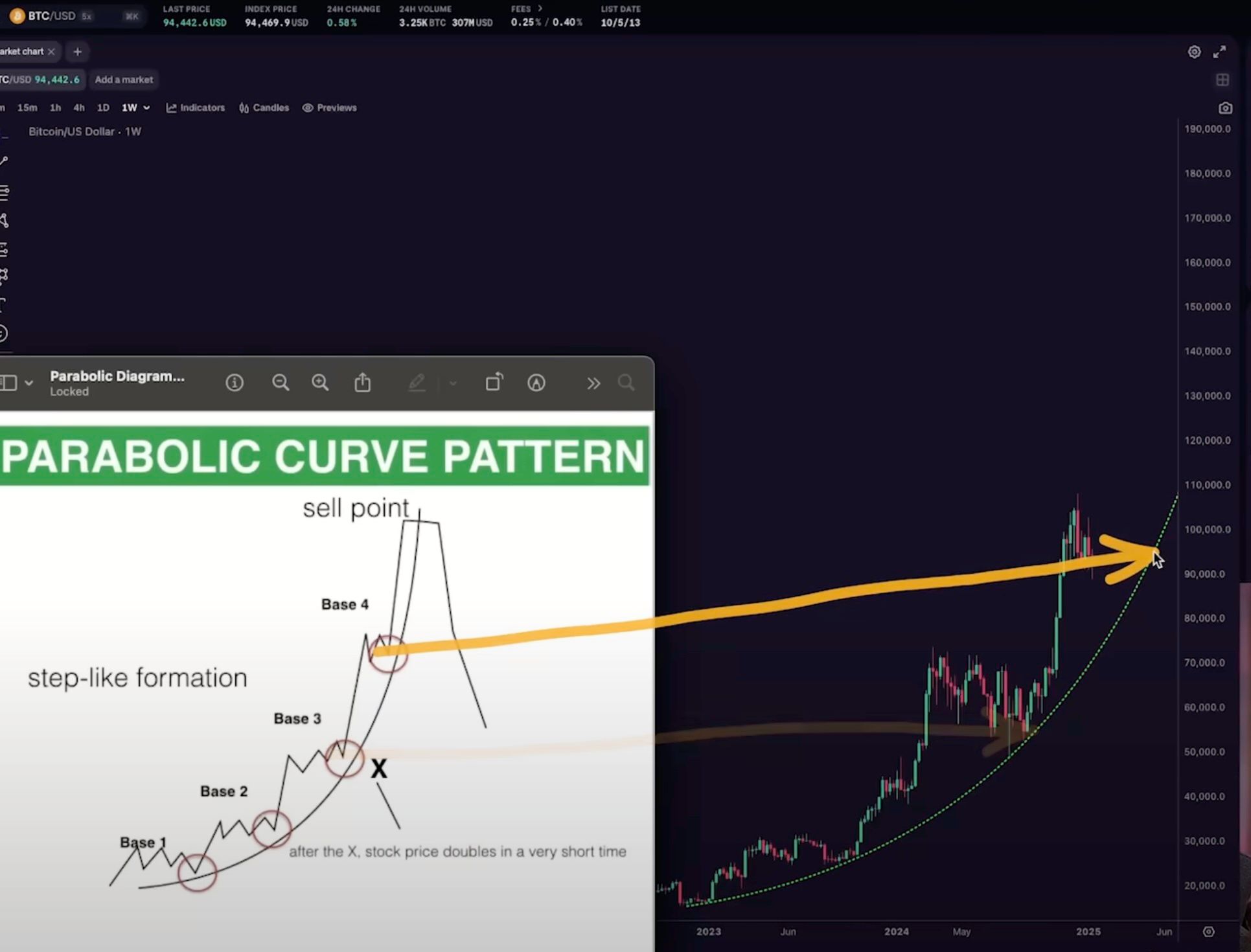 Crypto Analyst Says Bitcoin Parabolic Trend in ‘Strong Health,’ Unveils Timeline for End of BTC Bull Market image 1