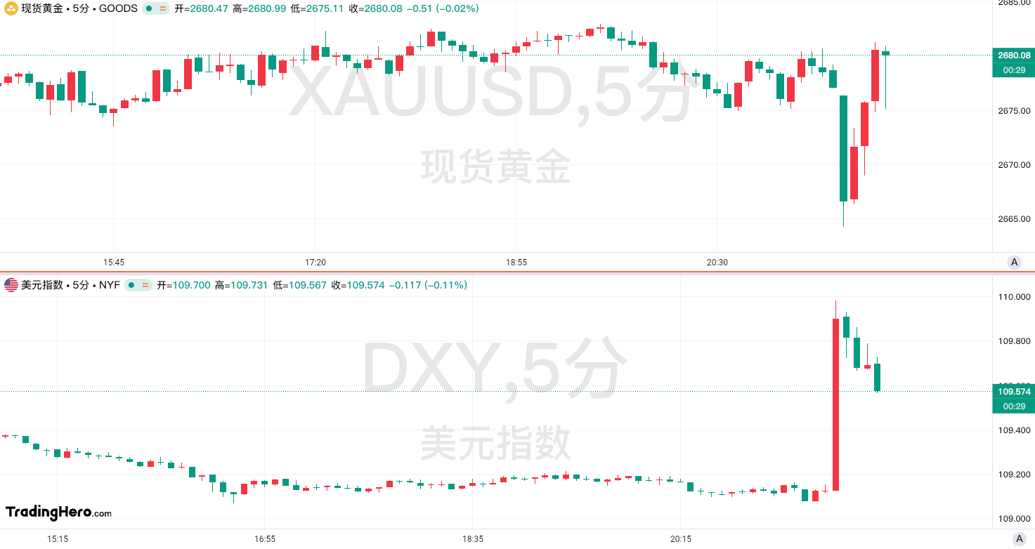 非农数据意外“爆表”!美联储年内只会降息一次了? image 0