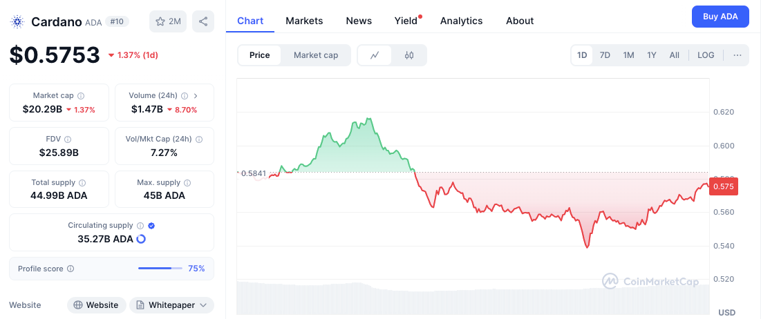 ‘Long Forgotten Now’: Gambardello Uses Past Lows for BTC, ADA Context image 1