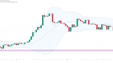 El precio de XRP en problemas, las Bandas de Bollinger lo señalan