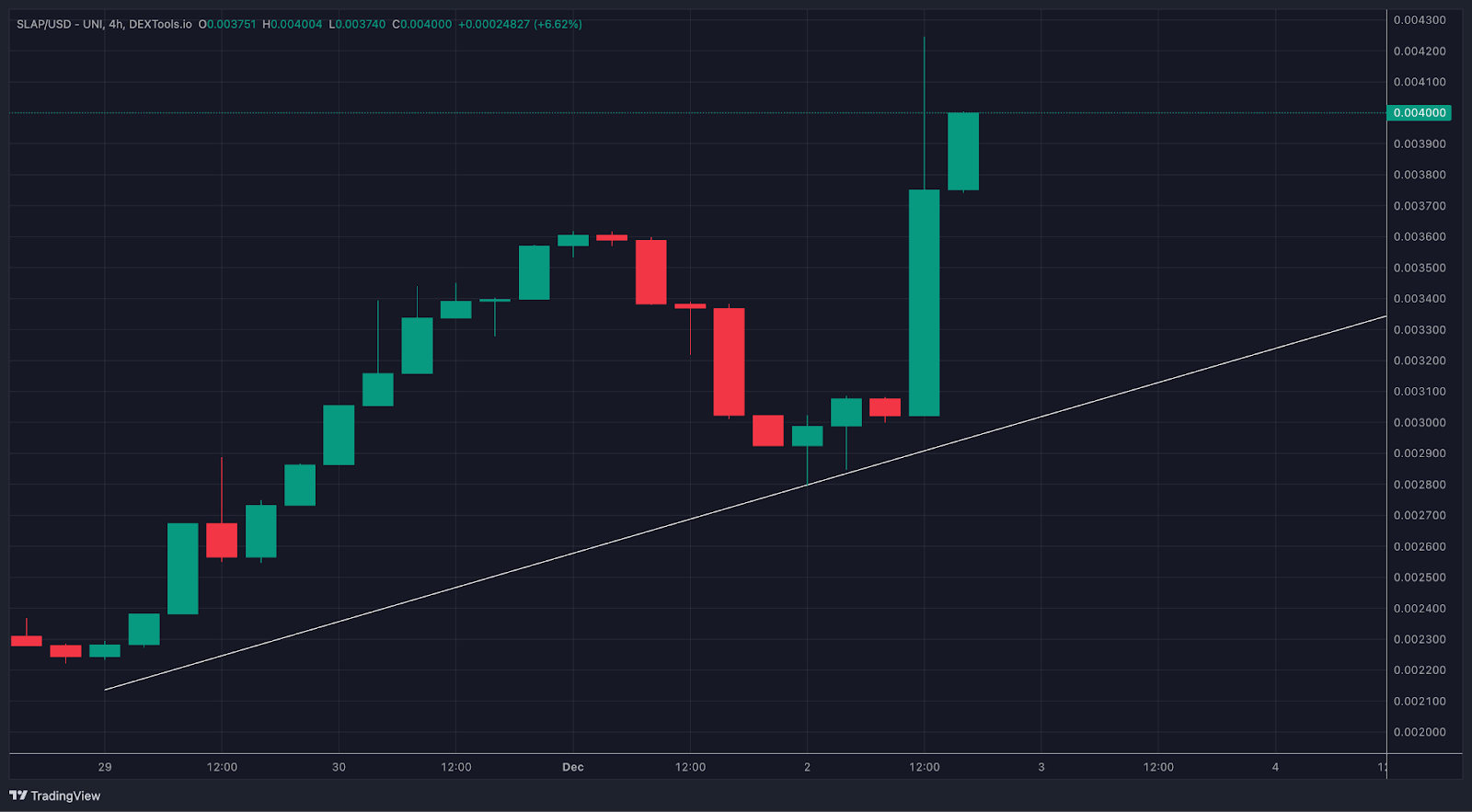 Jump Trading Firm Wallet Buys $500,000 of New Cat Meme Coin Catslap, CEX Listing News in 2 Days image 1