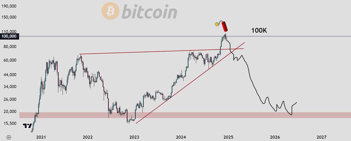 Laut Analysten wird der Bitcoin-Preis auf 18,000 US-Dollar einbrechen image 0