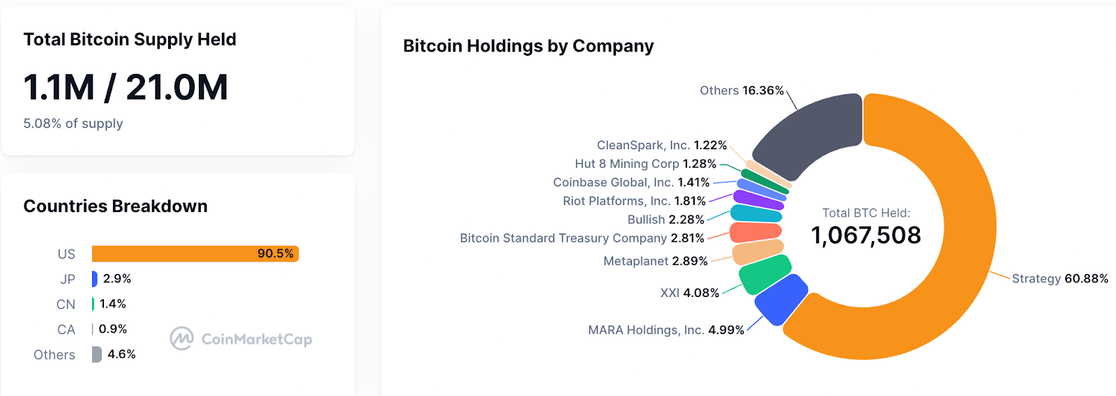 Are Digital Asset Treasuries (DATs) Just a Fading Fad? image 0