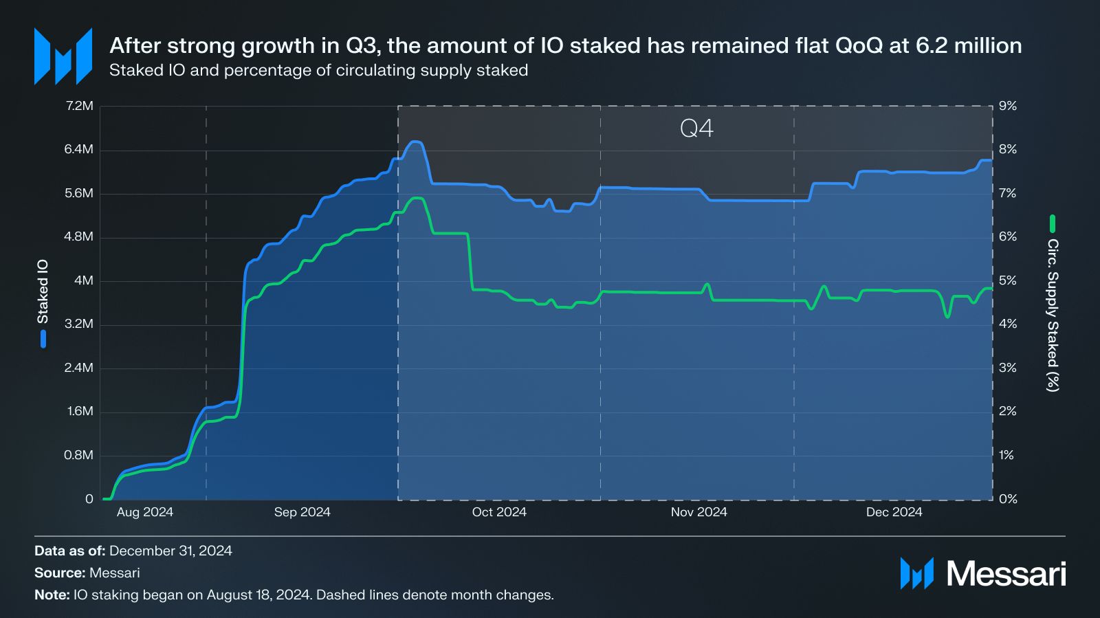 State of io.net Q4 2024 image 3