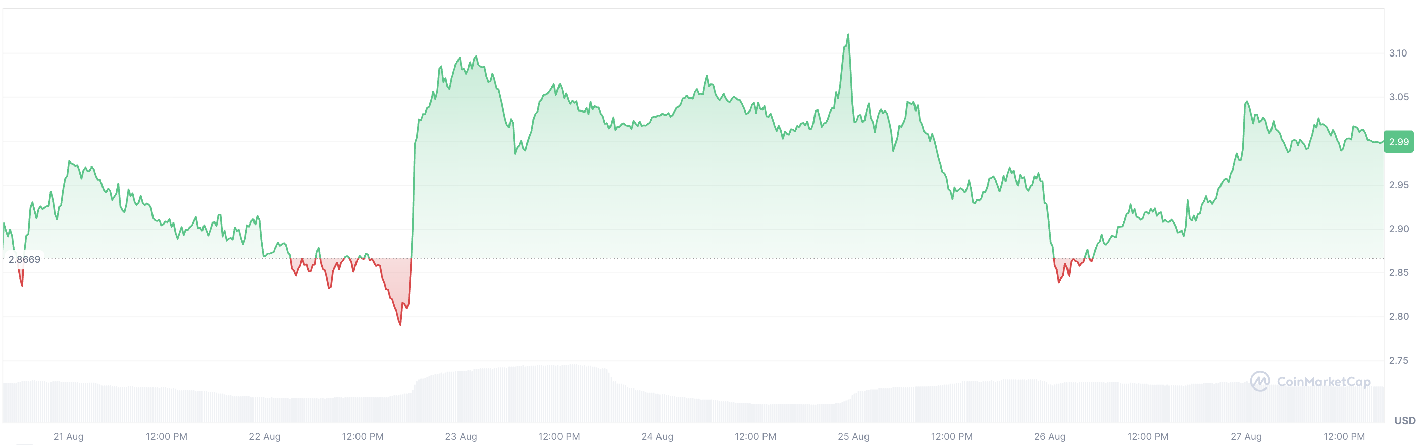 XRP Max Pain Levels Show Both Bulls and Bears in Trouble image 1