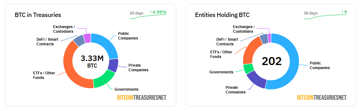 Bitcoin’s institutionalization puts brakes on wild rallies, analyst says image 0