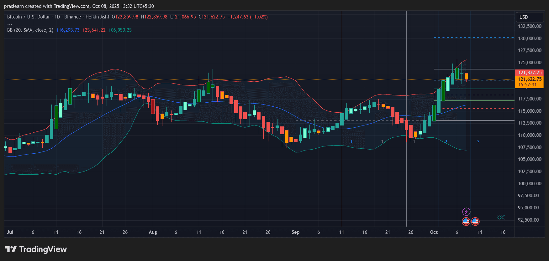 Bitcoin vs. Gold: Was macht dich bis Jahresende reicher? image 1