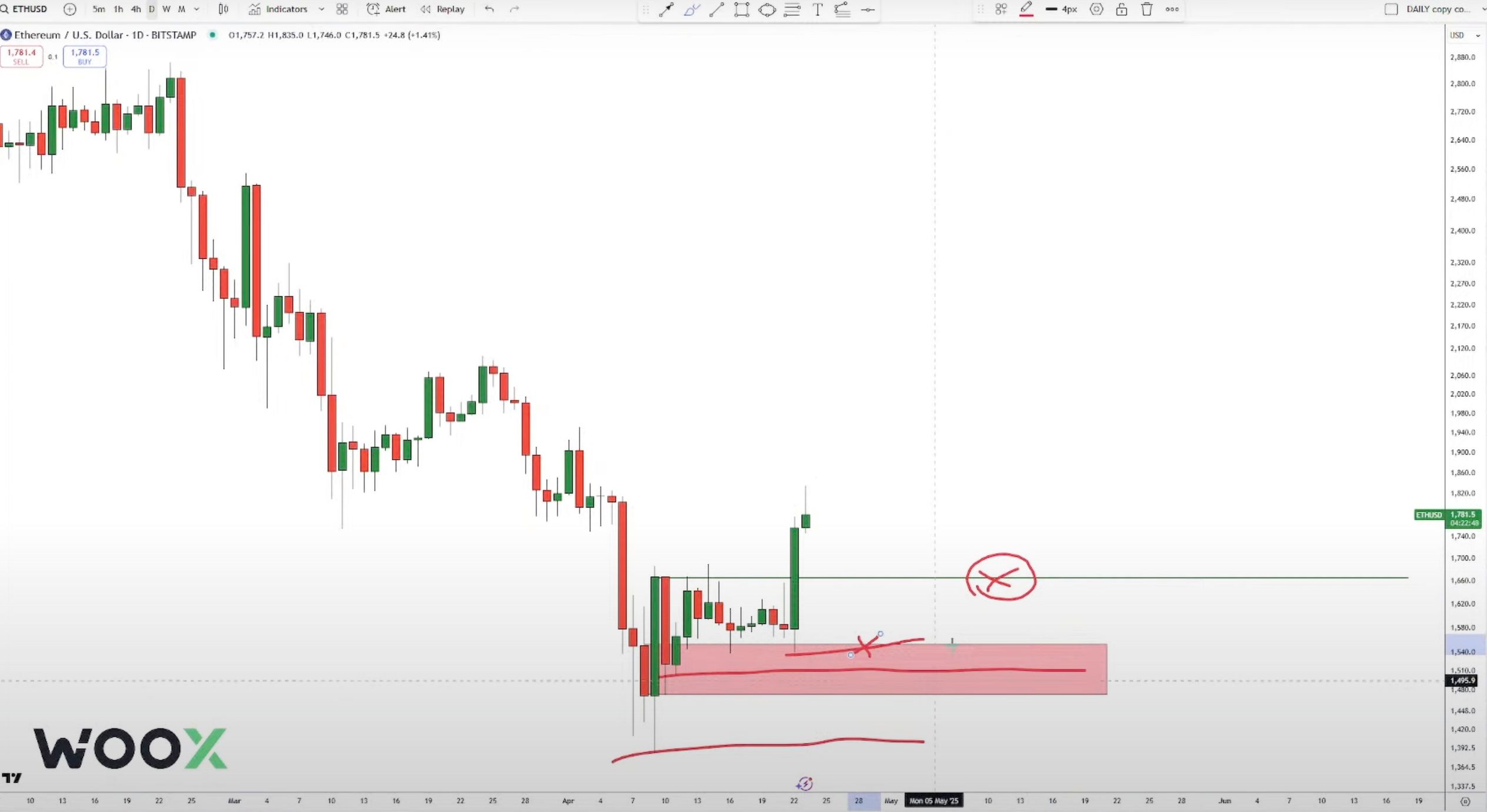 Trader Who Nailed 2022 Bitcoin Bottom Says Ethereum Looks Massively Bearish, Outlines ETH’s Path to Bullish Trend image 1