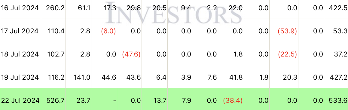 Bitcoin ETFs Register Their Best Performance in 48 Days image 1