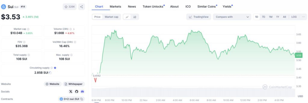 5 Crypto Potensial yang akan Meledak dan Siap Cuan Besar di Tahun 2025! image 1