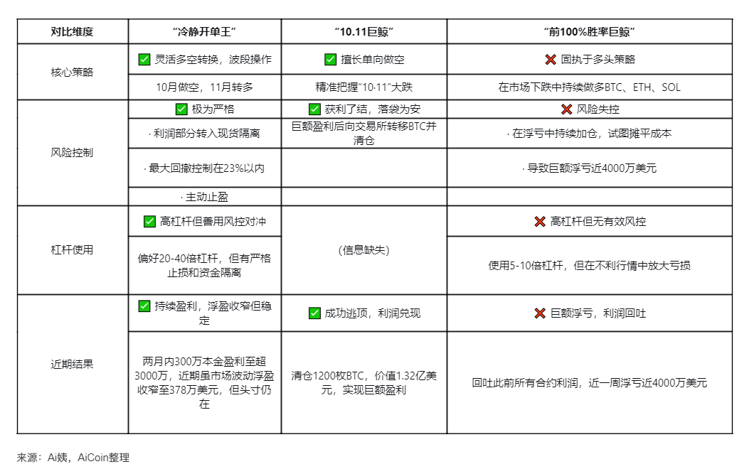 El “Rey de las órdenes tranquilas” aumenta posiciones en contra de la tendencia, reforzando los largos. image 2