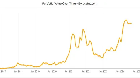 ¿Cómo sobrevivir al invierno de bitcoin? Estrategias de inversión, consejos y cómo identificar el fondo del mercado