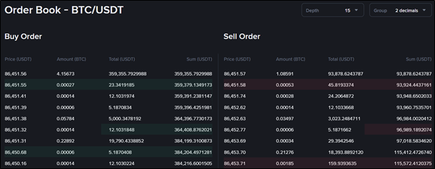 Производные от ликвидности: спред и проскальзывание на крипторынке