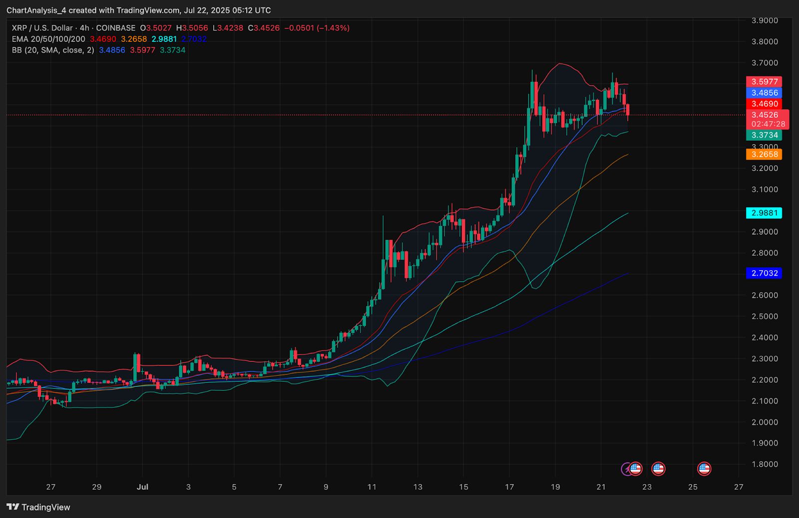 Prediksi Harga XRP untuk 23 Juli image 3