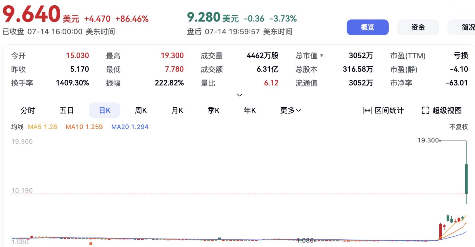 比特幣市值超越亞馬遜,全球上市公司掀起囤幣大戰 image 2