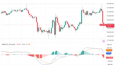 America’s inflation data supports case for rate cuts – Where does that leave Bitcoin?