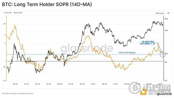 Glassnode:短期投资者对最近的行情反应过度了吗? image 5