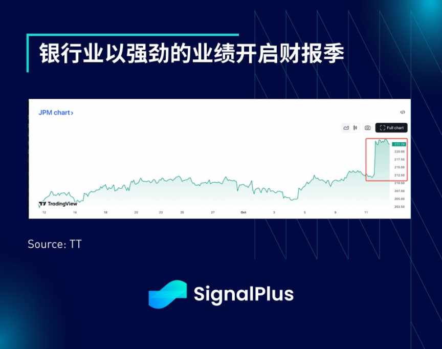 SignalPlus 宏观分析特别版: Record #45 image 6