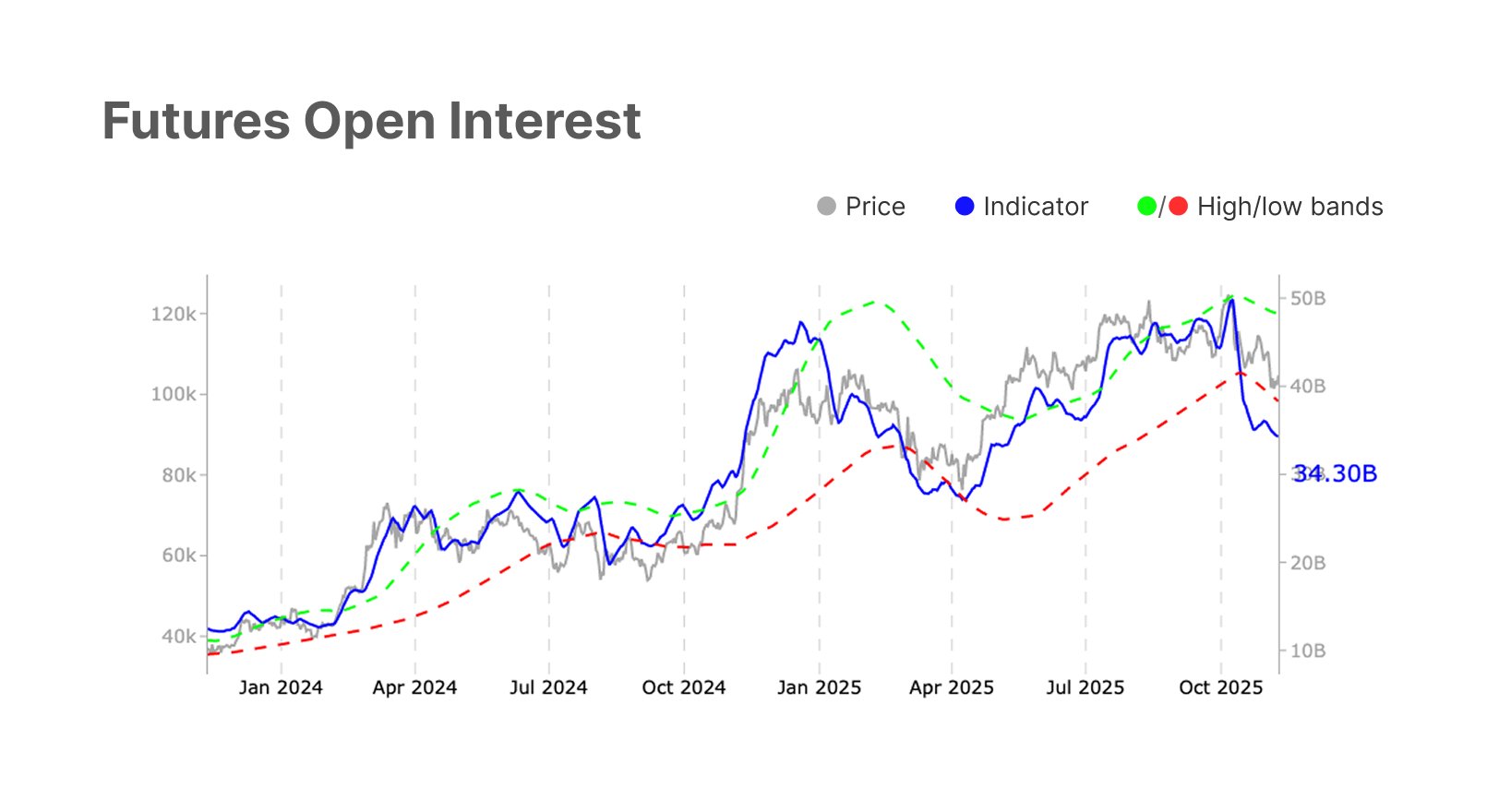 В Glassnode зафиксировали первые признаки восстановления биткоина после октябрьского обвала image 1