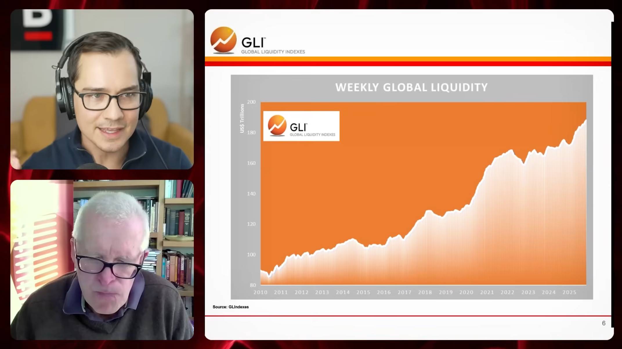 全球流动性之父 Michael Howell：扩张周期即将见顶，你必须同时持有比特币和黄金 image 2