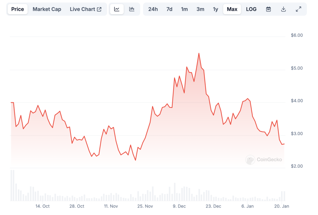 Trump président: ces 5 cryptos DeFi prêtes à exploser image 11