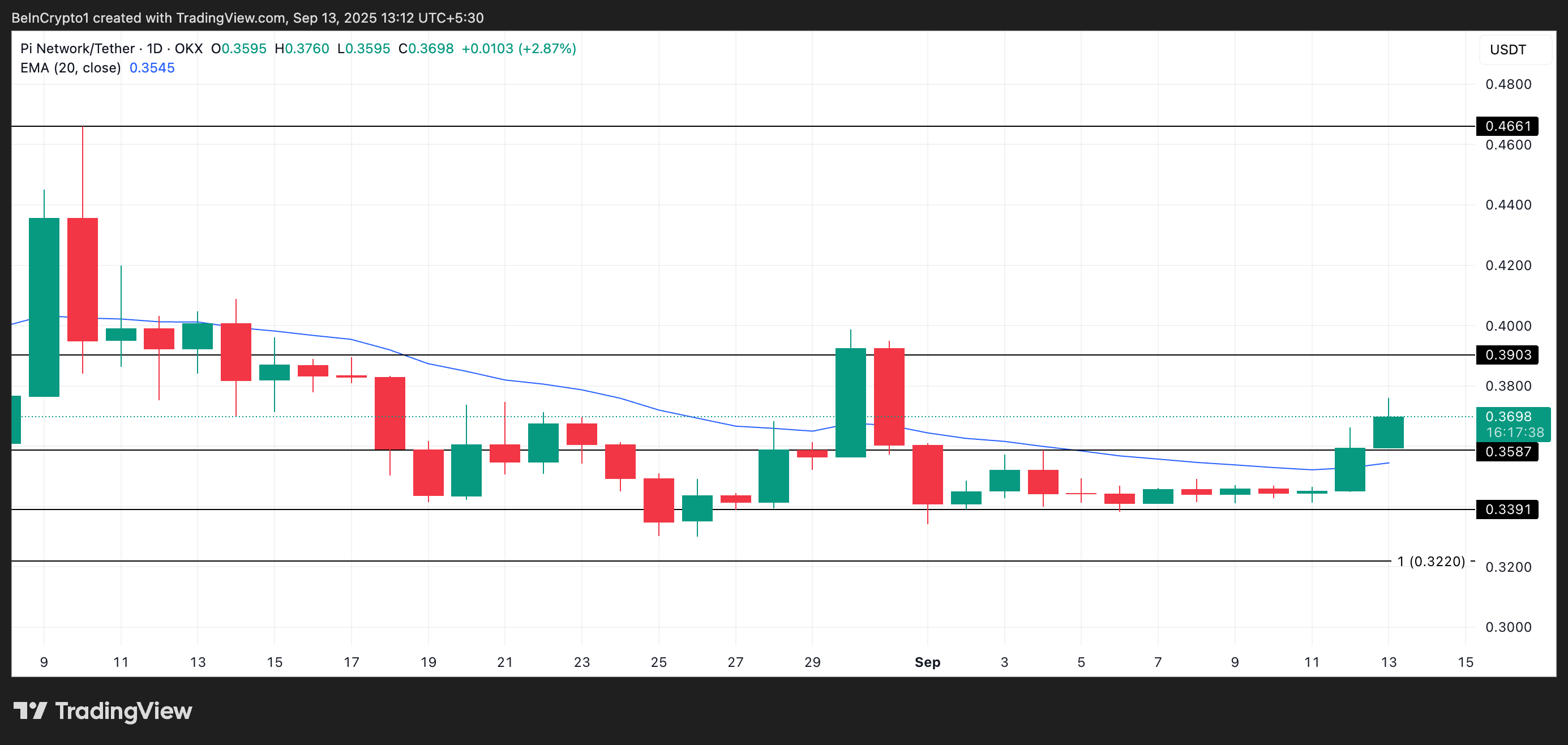 3 cosas que hay que saber sobre el rally explosivo de PI y lo que significa para los traders image 3
