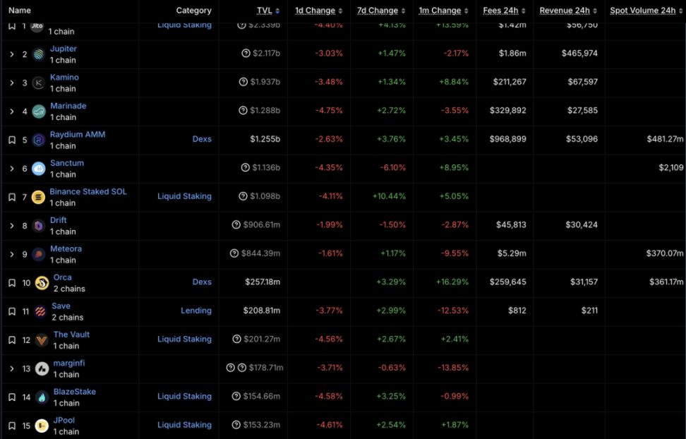 Foresight Ventures Weekly Brief | 微策略 6 亿加仓 BTC PumpSwap 一周錄得 15 亿交易量 image 21