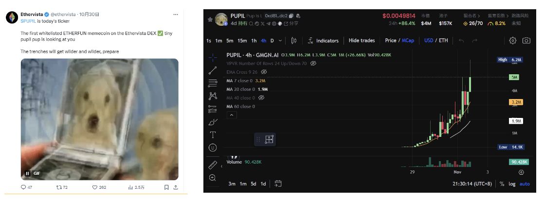 $VISTA 三天狂涨 7 倍，是因为做了个低门槛的 Pump.fun？ image 3