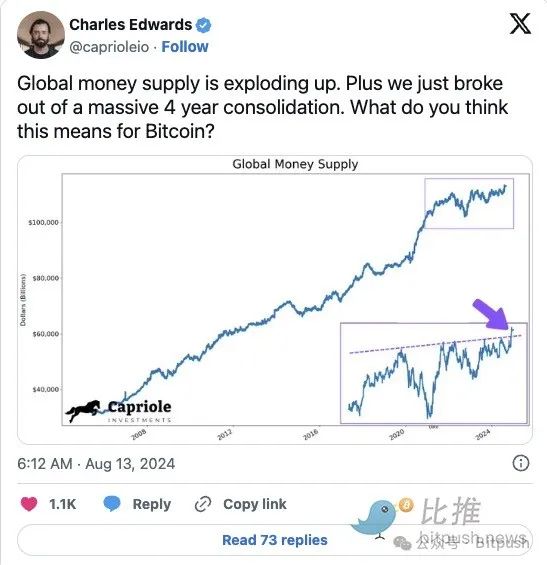 美股因利好暴涨，但比特币失守5.8万美元 image 3