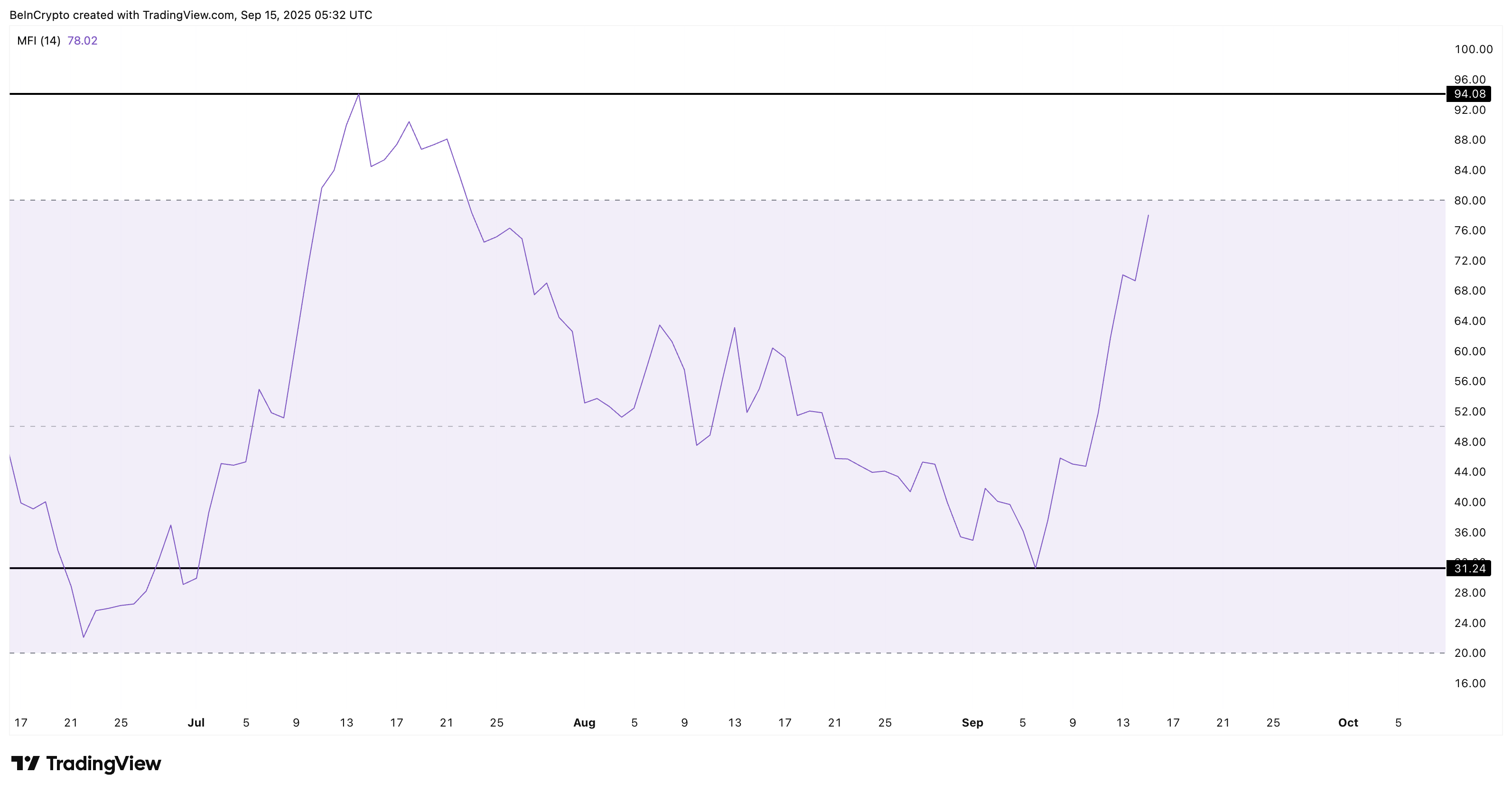 Цена HBAR нацелена на рост на 30% благодаря бычьей модели — но один ключевой уровень должен удержаться image 2