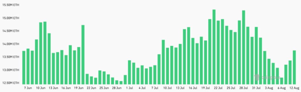 Hợp đồng tương lai Ethereum lập đỉnh kỷ lục khi giá ETH vượt 4.500 USD – Liệu đà tăng này có bền vững? image 0