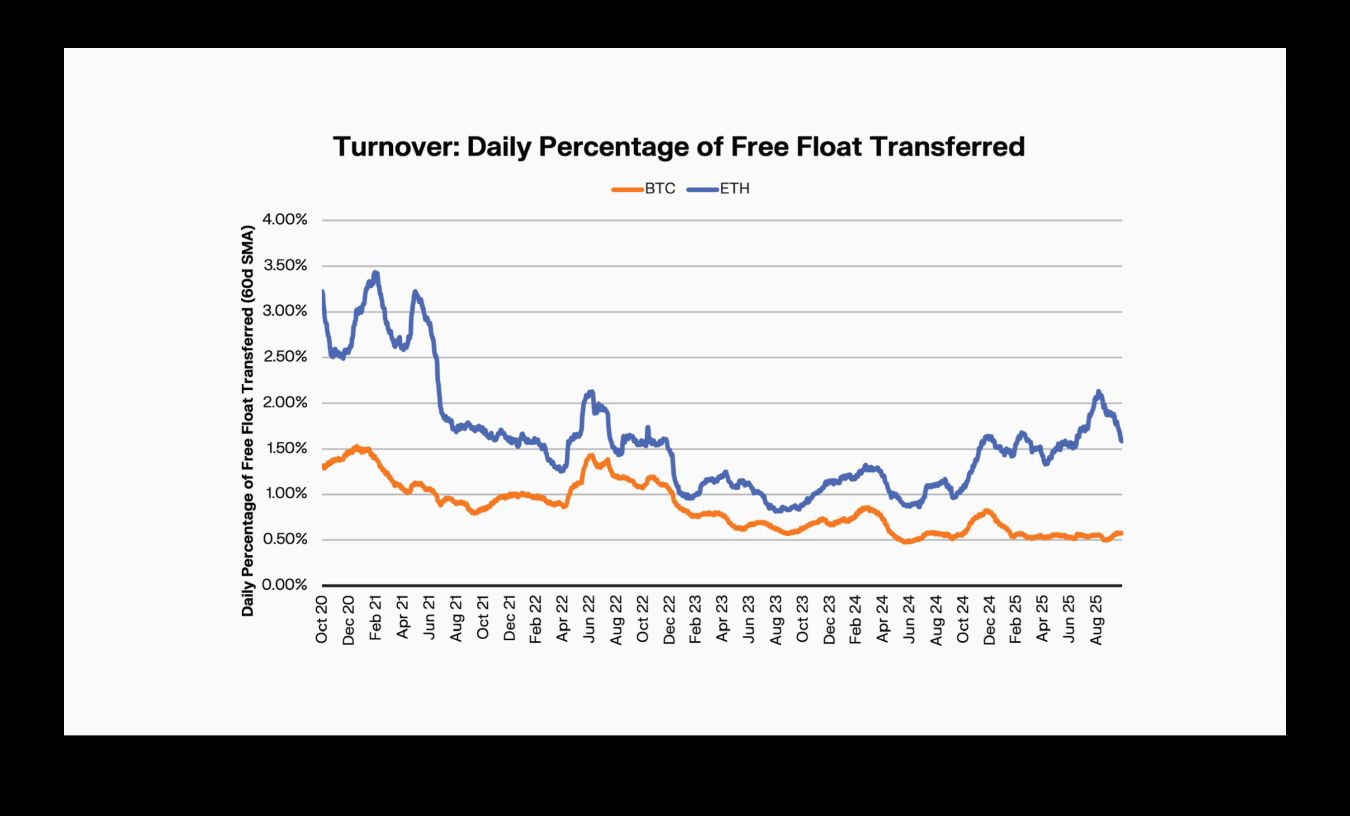 Keyrock + Glassnode：BitcoinとEthereumの価値保存手段としての競争