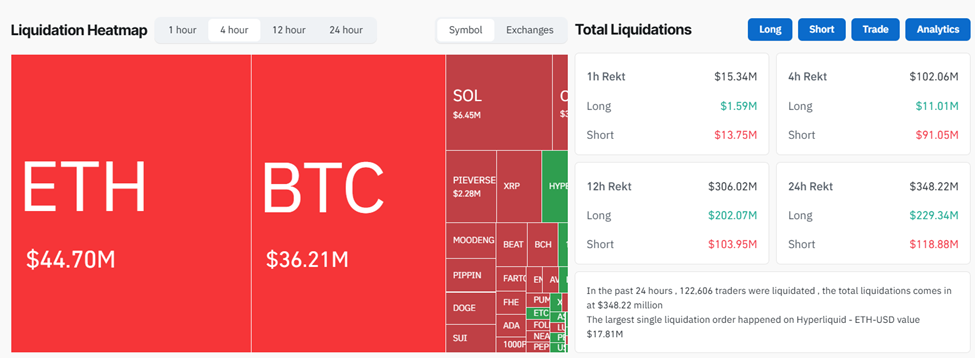 Bitcoin Whipsaws as $1.39 Billion Whale Dump Triggers Coordinated Sell-Off image 1