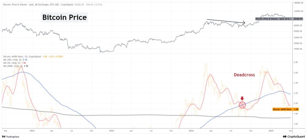 Between Hopes And Red Flags: Bitcoin On The Line This Week image 9
