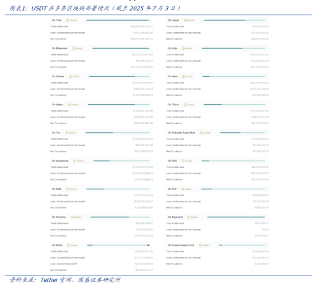 RWA：16 万亿的资产上链革命 image 7