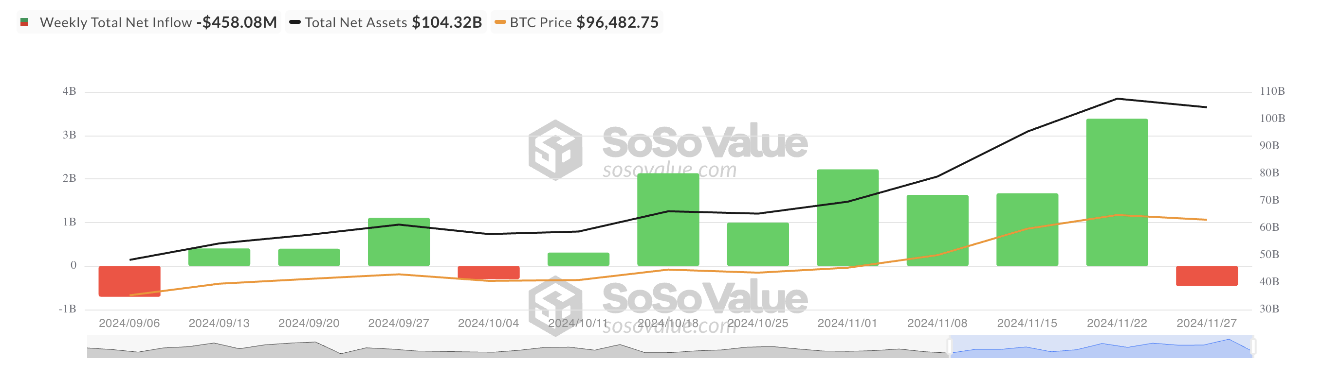 Прогнозы аналитиков по биткоину (BTC) на декабрь 2024 года image 0